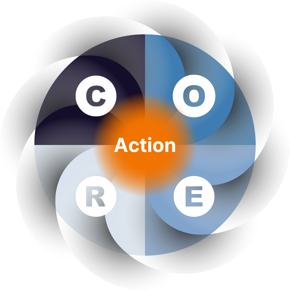 CORE Model Graphics